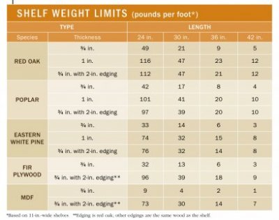 shelf weight limits.jpg