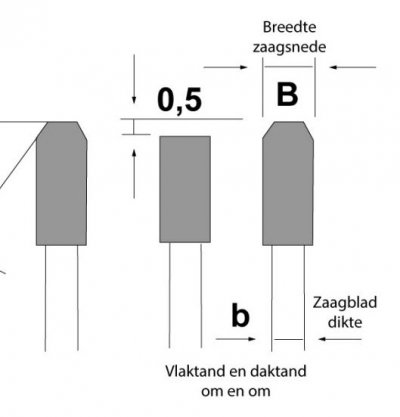 Calamiteit voor eeuwig vanavond vlaktand zaagblad gezocht | Woodworking.nl