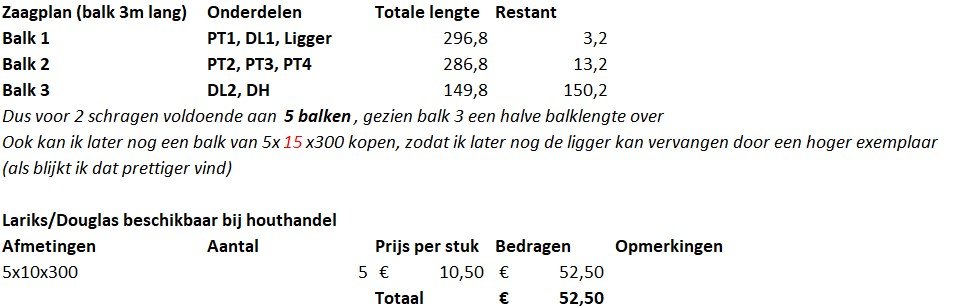 3- Zaagplan en balken hout van houthandel.jpg