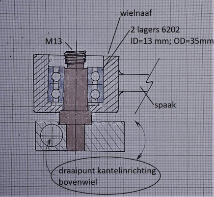 29_schets_naaf_bovenwiel.jpg