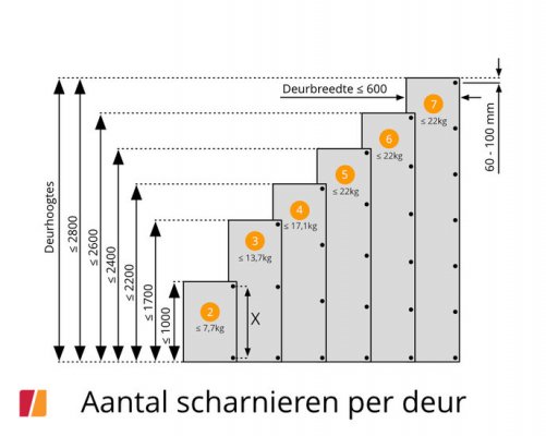 optellen Zeker Adviseur Kastdeuren 75cm breed voor pax kast | Woodworking.nl