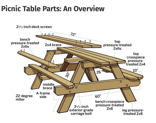 Picnic table to build.jpg