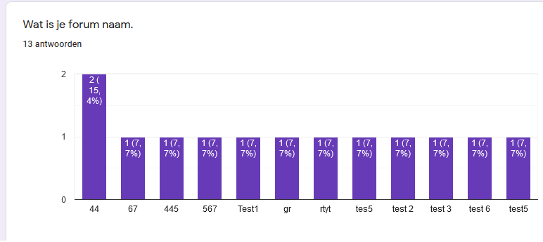 Forum naam dubbel stemmen.png Forum naam dubbel stemmen.png