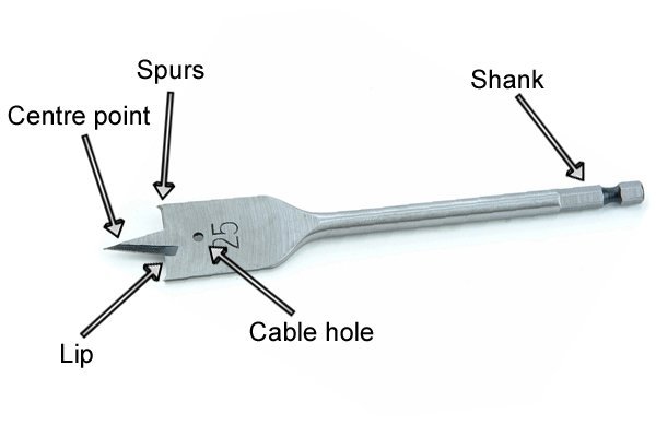 25DBSB-3-1_TBI_Spade_bit_parts_diagram_.jpg