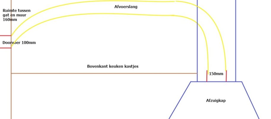 afzuigkap plaatsen. | Woodworking.nl