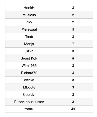 Schermafbeelding 2022-04-07 om 20.39.15.png