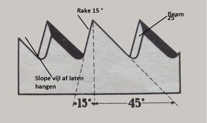 Tandhoeken 15-25°.jpg