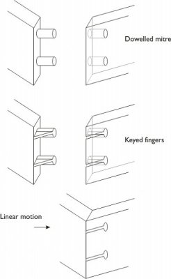 joints-kehole-joint.jpg