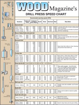 speedchart-metrictest.jpg