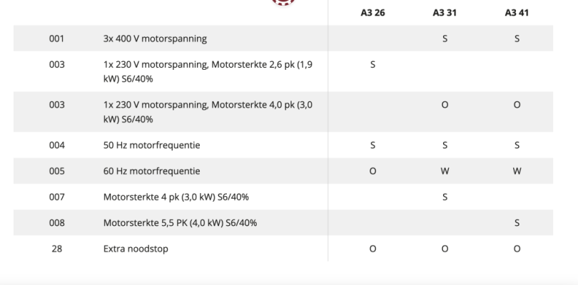 Schermafbeelding 2022-12-14 om 12.02.25.png Schermafbeelding 2022-12-14 om 12.02.25.png