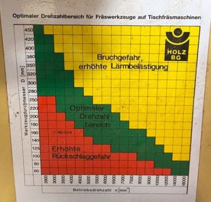 Draaisnelheden.jpg