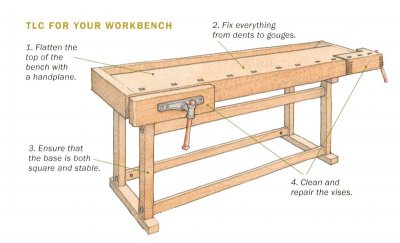 Werkbank | Woodworking.nl