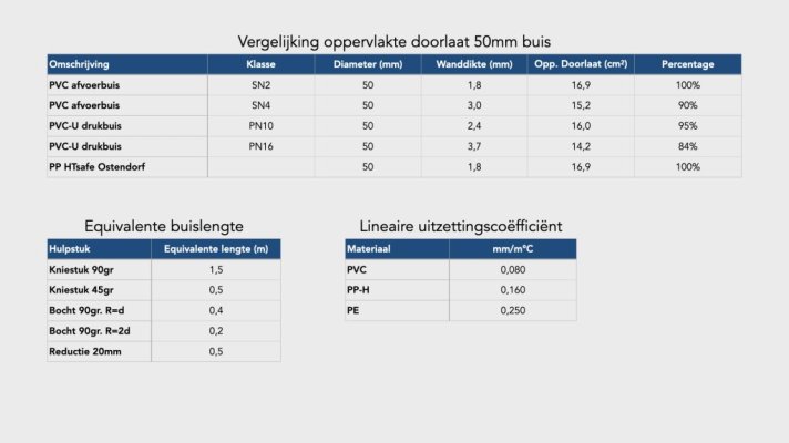 LVHP Cycloon-stofafzuiging V1.0.010.jpeg