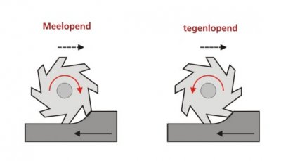 meelopend-tegenlopend-frezen-groot.jpg