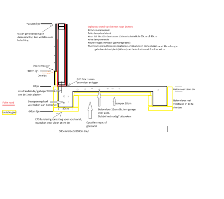 detail fundering-wand.png detail fundering-wand.png