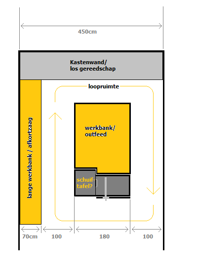 zaagtafel.png zaagtafel.png