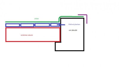 schema gording in eiken balk.jpg