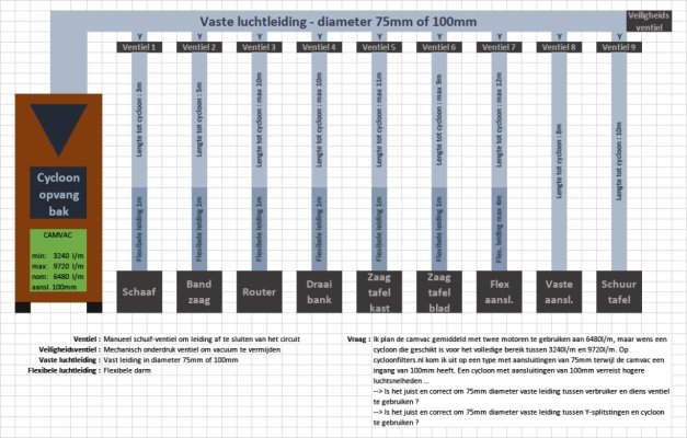 PR33_WP_PlanningAfzuiging.jpg PR33_WP_PlanningAfzuiging.jpg