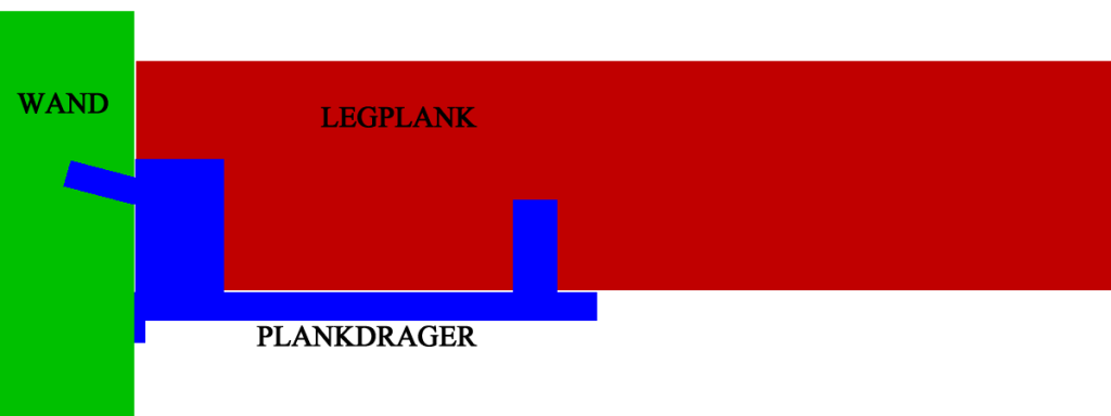 Plankdrager.png