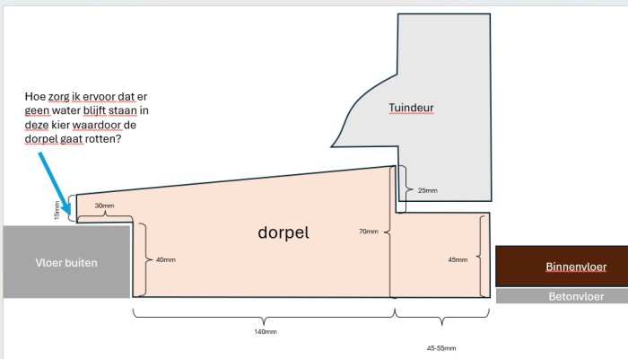 tuindeur_dorpel.jpg