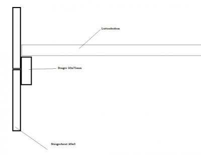 Doorsnee steigerhout bed.jpg