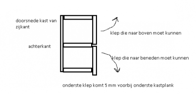 kast met klep.png