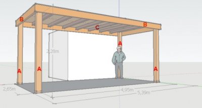 werk privacy Verspreiding Overkapping bouwen | Woodworking.nl