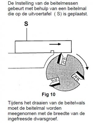 beitel stellen.JPG