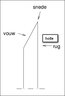 3 Snede_vouw_rug van beitel.png 3 Snede_vouw_rug van beitel.png