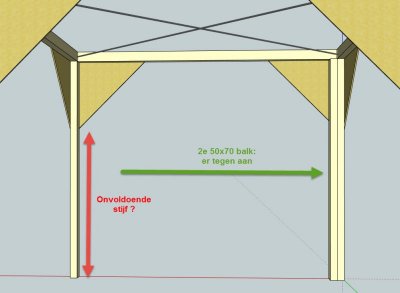 HoogslaperConstructie_VerstijvingPoten.jpg