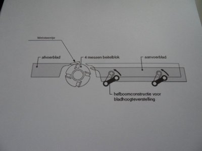 Beitelas met wetsteentje.jpg