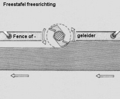 Freestafel freesrichting goed-01.jpg