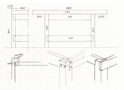 Fruitig Keizer knuffel Een echte werkbank | Woodworking.nl