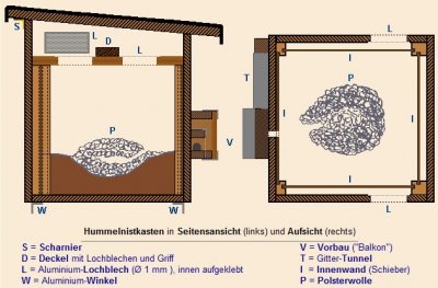 hommelkast1.jpg hommelkast1.jpg