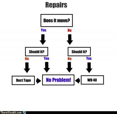 white-trash-repairs-repair-flowchart.jpg