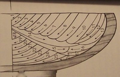 sequence of hollowing.jpg