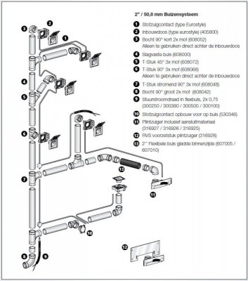 Beam Electrolux buizensysteem.jpg