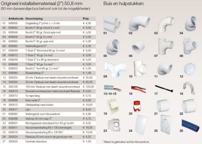 Beam Electrolux prijzen buissysteem.jpg