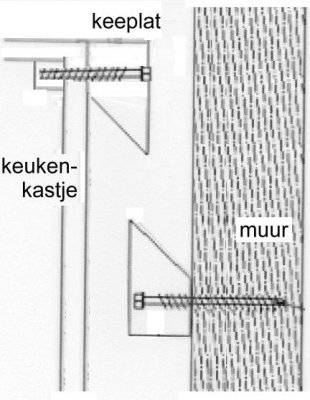 Onzichtbaar van | Woodworking.nl