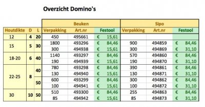 overzicht-dominos2.jpg