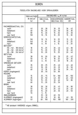 spiraalboren_snijsnelheid_02.jpg
