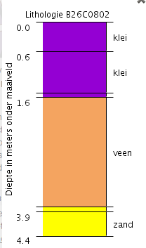 Lithologie.png