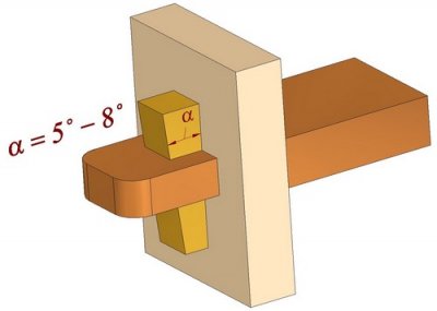 keyed_tenon_and_mortise_joint.jpg