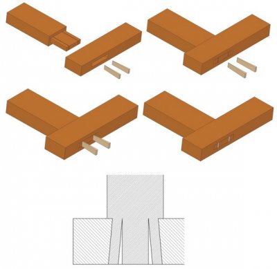 wedged_through_mortise_tenon_joint.jpg