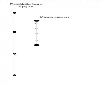 Hoeklade draaibaar met lagers.jpg