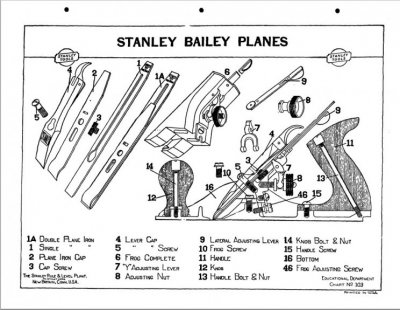stanley bailey planes.jpg