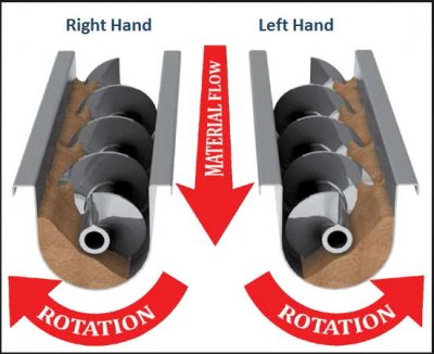 right hand en left hand rotation.jpg
