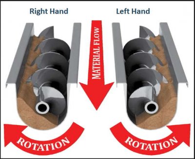 right hand en left hand rotation.jpg