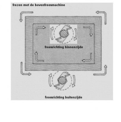 Bovenfrees-06 freesrichting.jpg