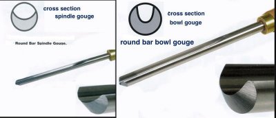 spindle & bowl gouge profiles.jpg
